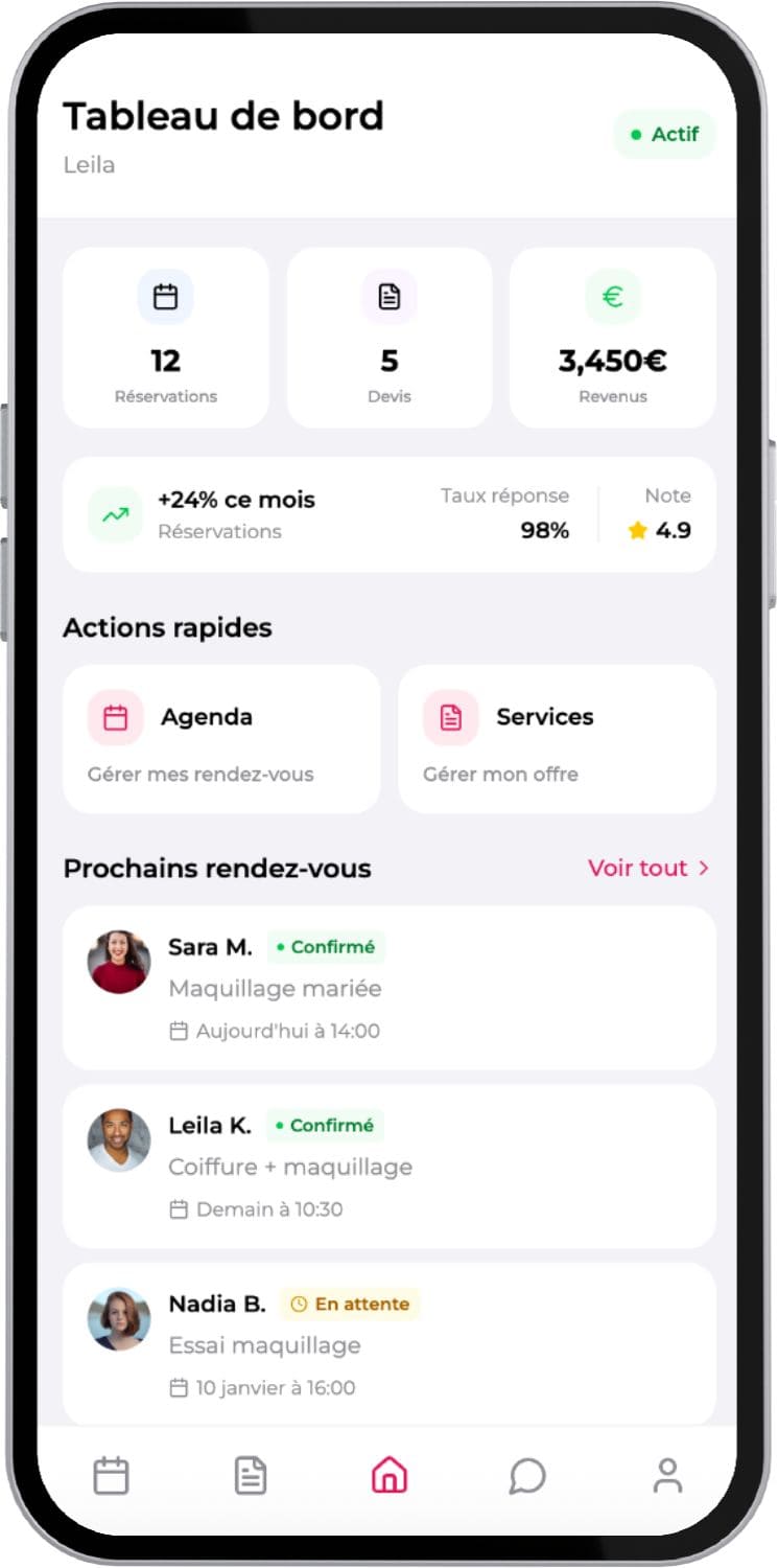 Amani Tableau de bord